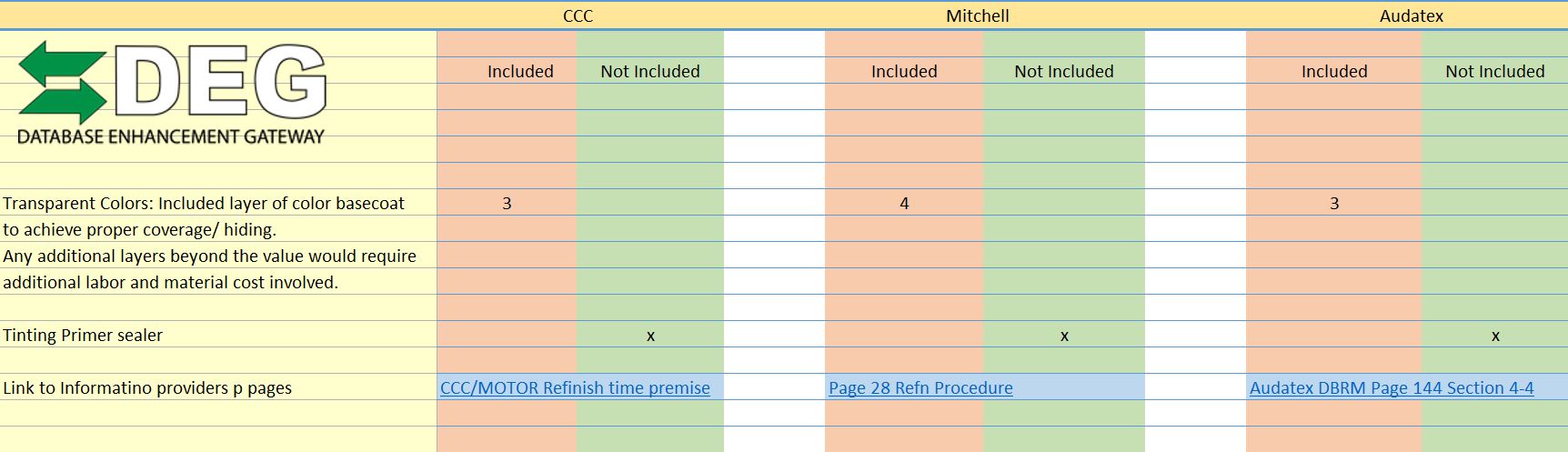 Automotive Repair Time Chart